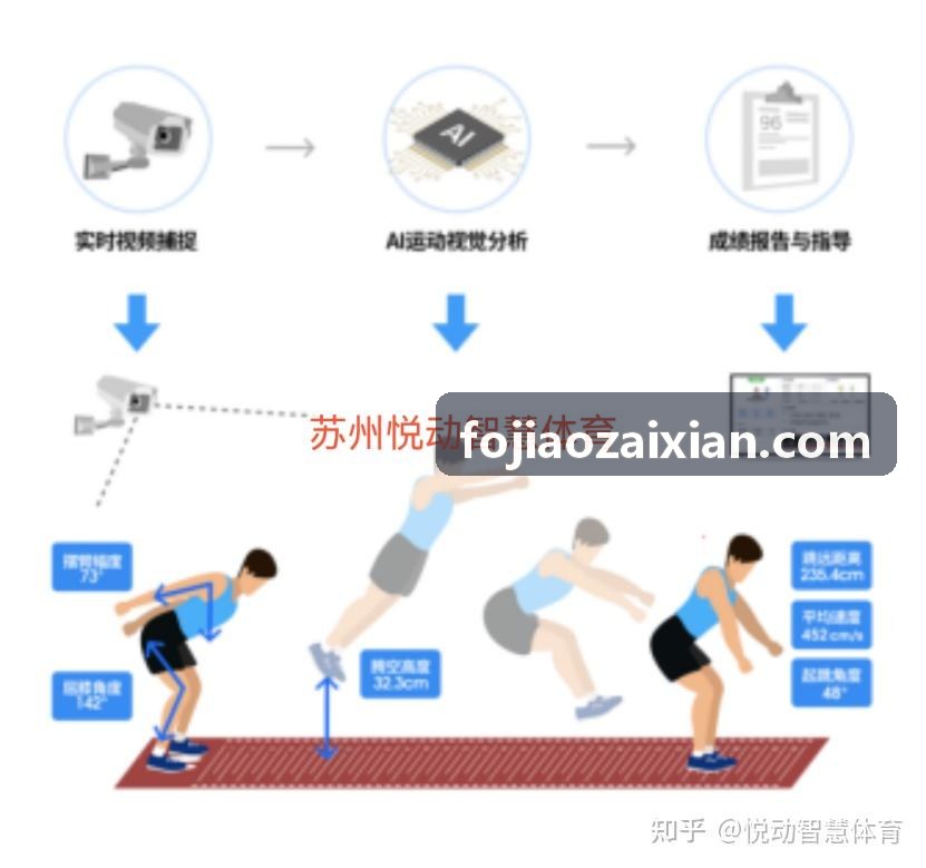 K12校园操场智慧体育改造